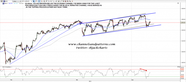 130404 ES 60min Channel