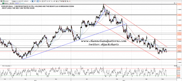 130404 EURUSD 60min Trendlines and Levels
