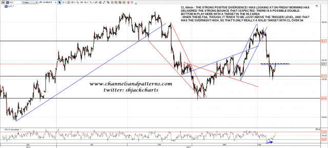 130408 CL 60min Candidate Double-Bottom