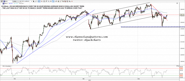 130408 ES 60min Trendlines and MAs