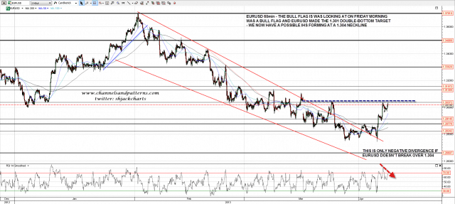 130408 EURUSD 60min POS IHS Forming