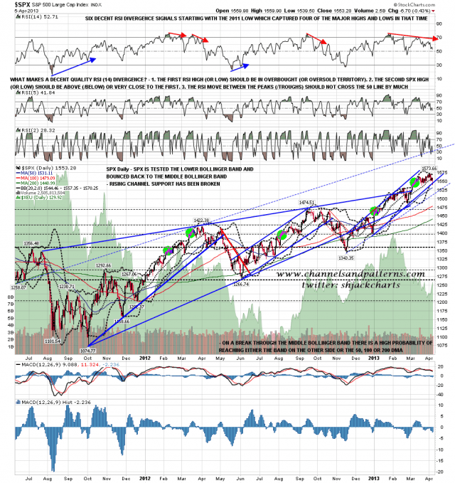 130408 SPX Daily Trendlines BBs MAs