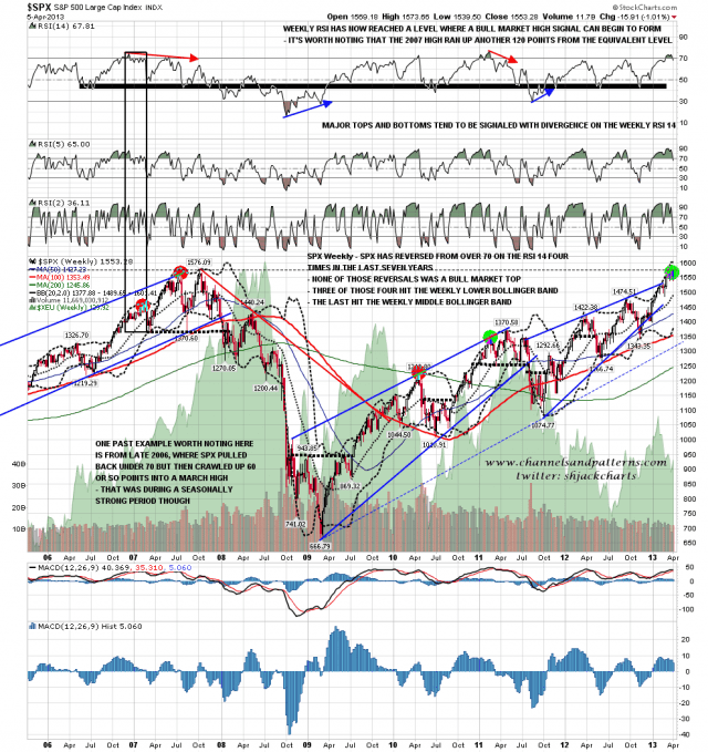 130408 SPX Weekly Trendlines RSIs BBs