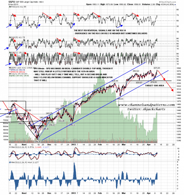 130410 SPX 60min Rising Channel and Poss Double Top