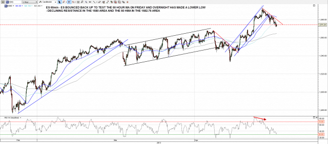 130415 ES 60min Trendlines