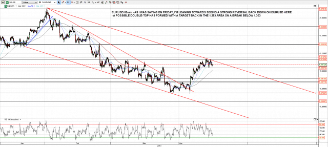 130415 EURUSd 60min Declining Channel