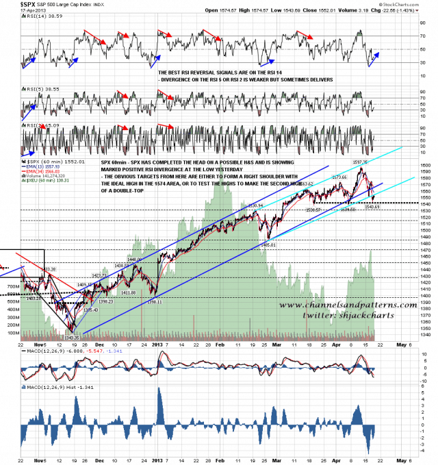 130418 SPX 60min Candidate Topping Patterns