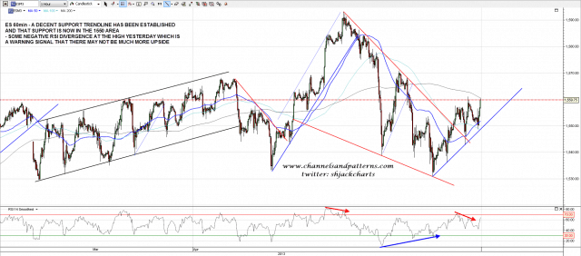 130423 ES 60min Trendlines and Divergences