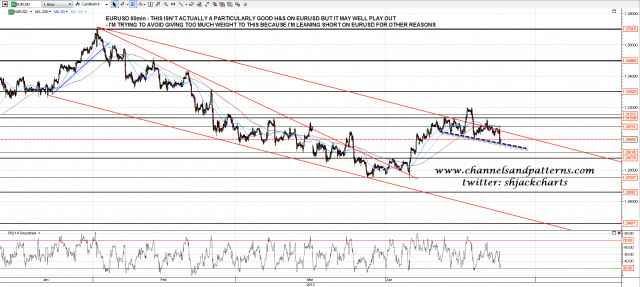 130423 EURUSD 60min Poss HS