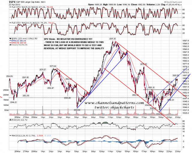 130423 SPX 15min Trendlines