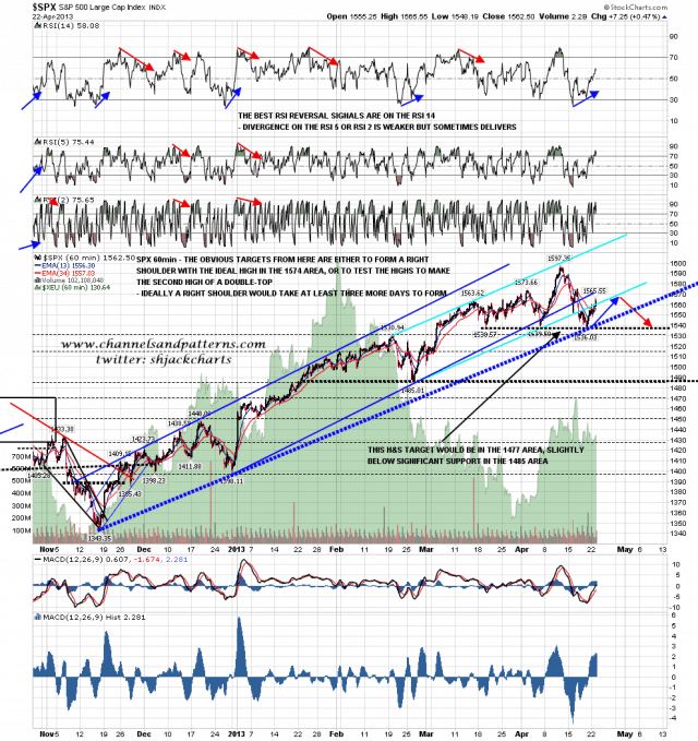 130423 SPX 60min Possible Topping Patterns
