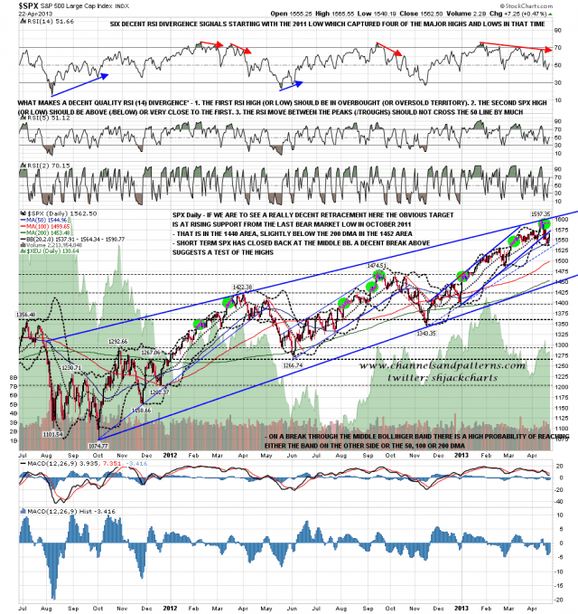 130423 SPX Daily Trendlines BBs MAs