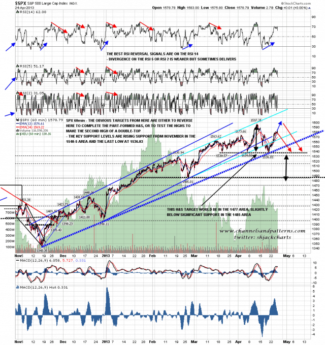 130425 SPX 60min Poss HS Forming