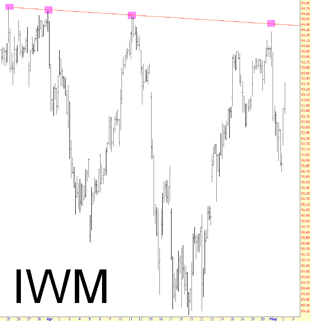 0502-IWM