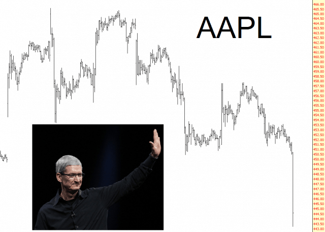 0514-AAPL