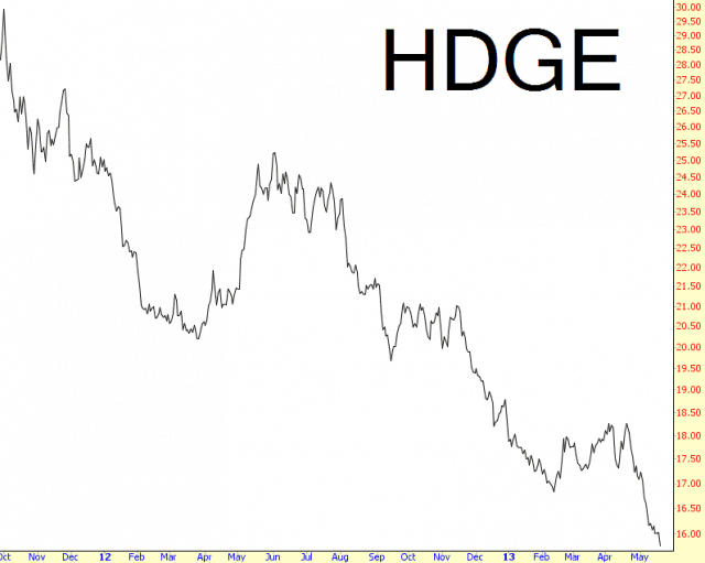 0518-HDGE