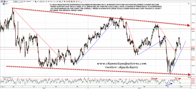 130501 CL 60min Trendlines and Overall Trend