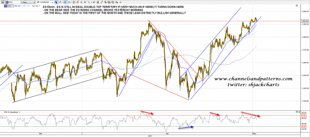 130501 ES 60min Trendlines and RSI