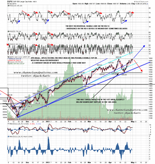 130501 SPX 60min Poss Double Top and Neg Div
