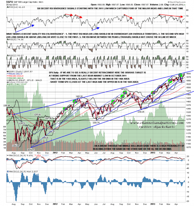 130501 SPX Daily Trendlines BBs MAs