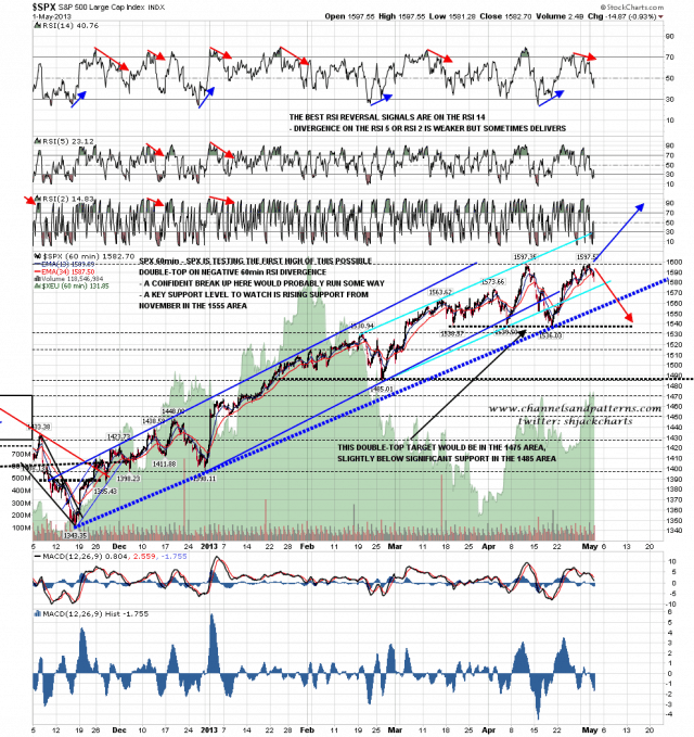 130502 SPX 60min Trendlines and Double-Top