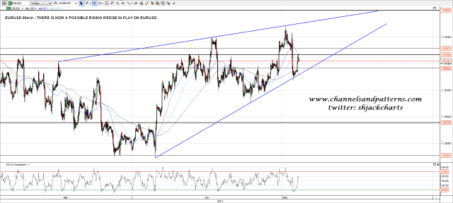 130503 EURUSD 60min Poss Rising Wedge