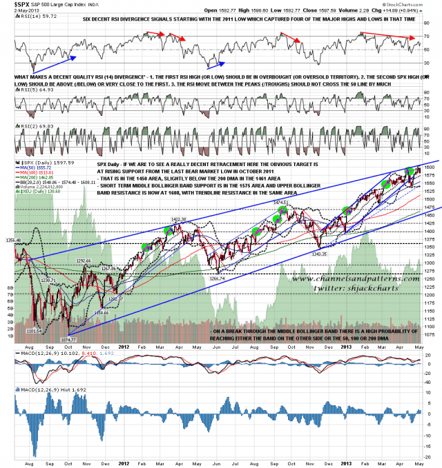 130503 SPX Daily Trendlines BBs MAs