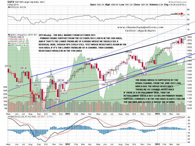 130503 SPX Weekly Cyclical Bull Market from Oct 2011