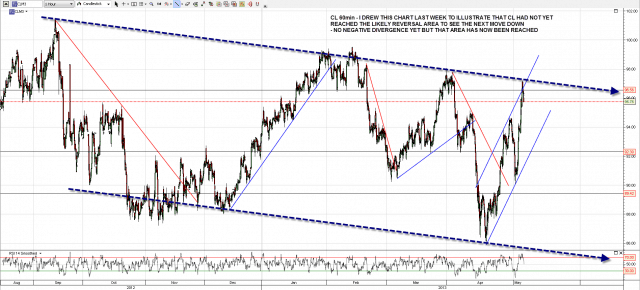 130506 CL 60min Overall Trend