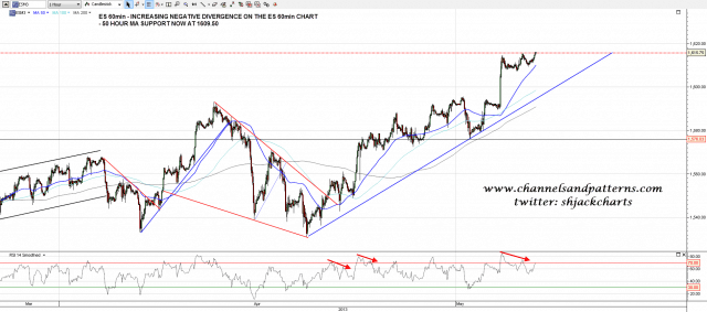 130507 ES 60min Trendlines and RSI
