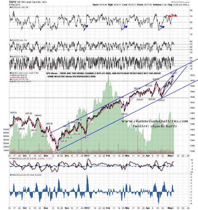 130507 SPX 60min Rising Channels