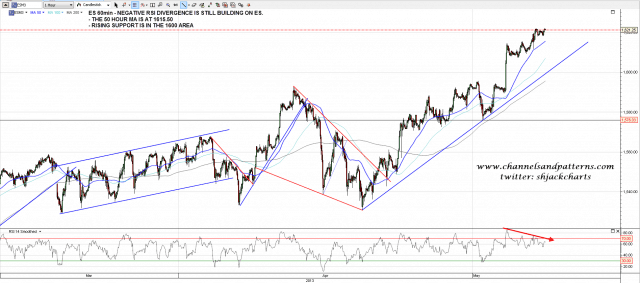 130508 ES 60min Trendlines