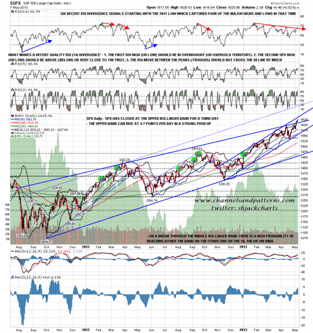 130508 SPX Daily Trendlines BBs MAs