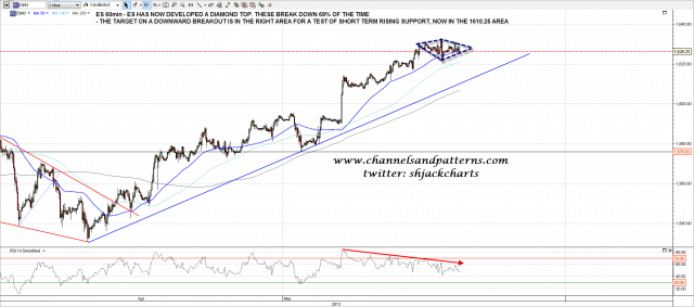 130510 ES 60min Diamond Top and Trendlines