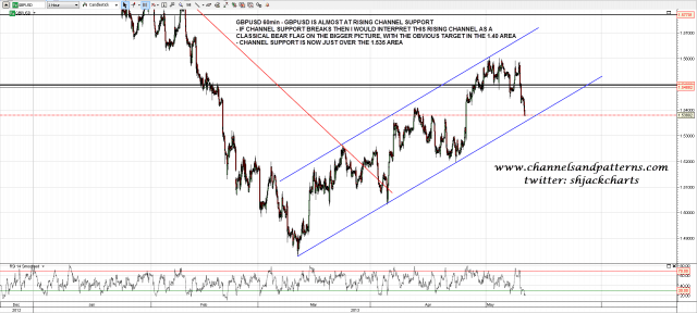 130510 GBPUSD 60min Rising Channel or Bear Flag