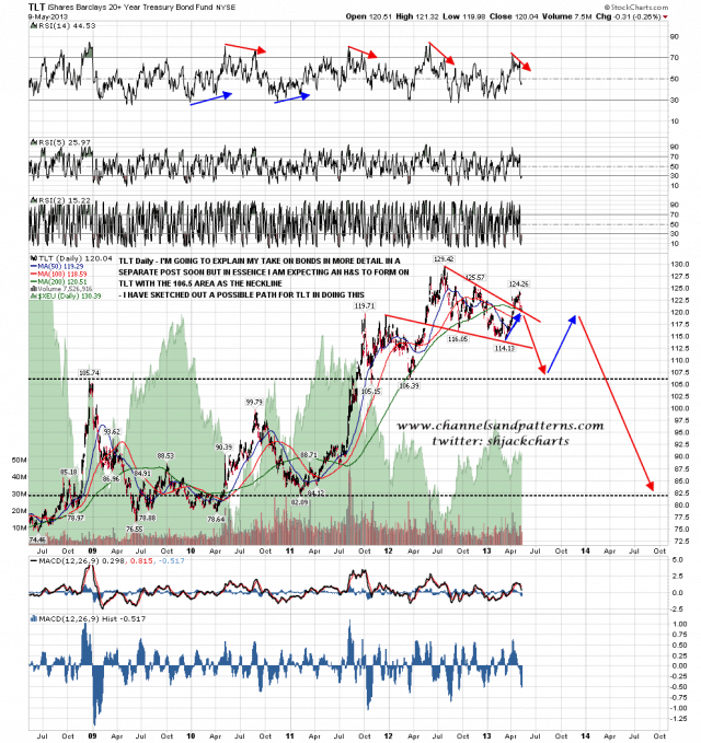 130510 TLT 60min HS Scenario