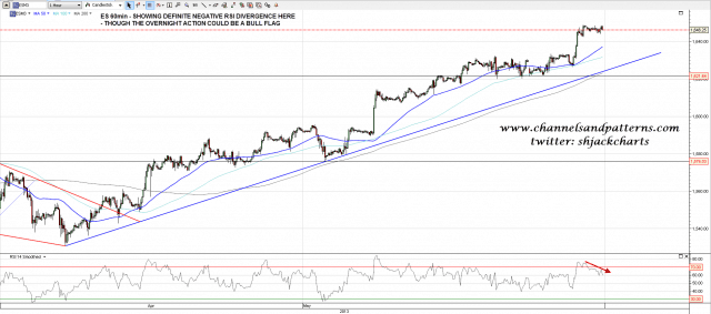 130515 ES 60min Trendlines and RSI