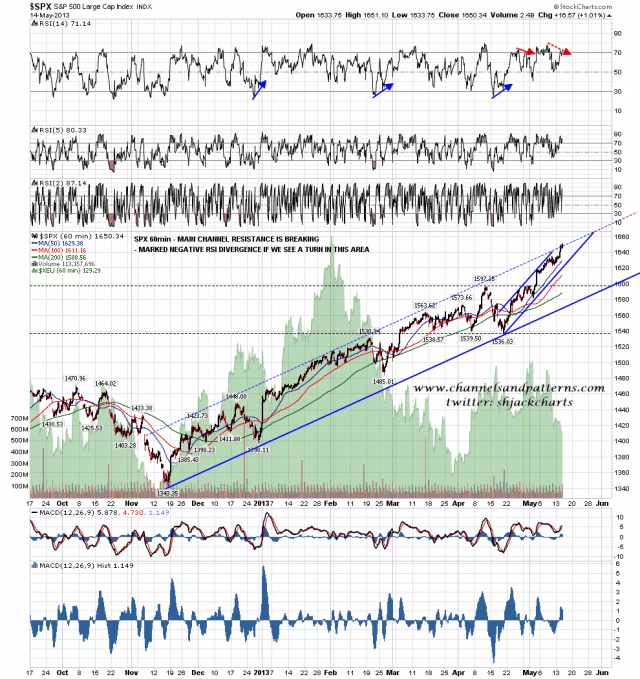 130515 SPX 60min  Trendlines and Divergence