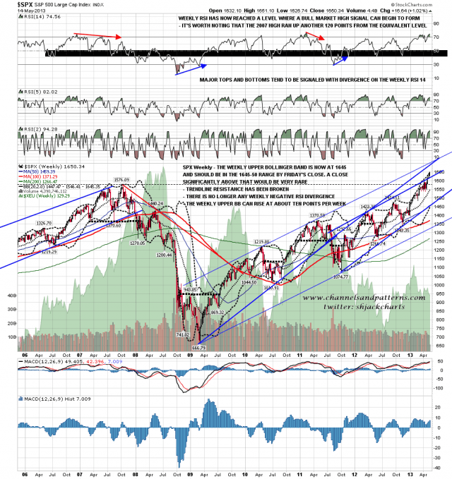 130515 SPX Weekly Trendlines BBs MAs