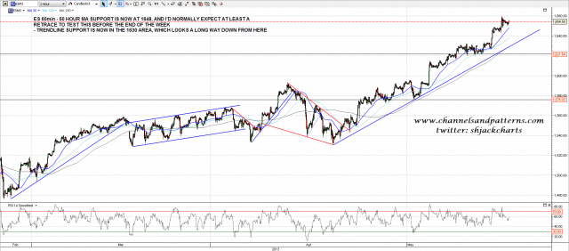 130516 ES 60min Trendlines