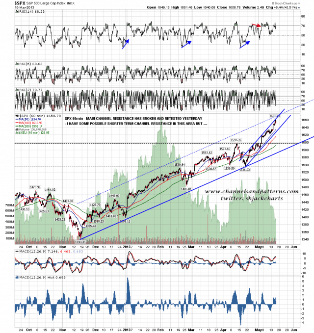 130516 SPX 60min Trendlines