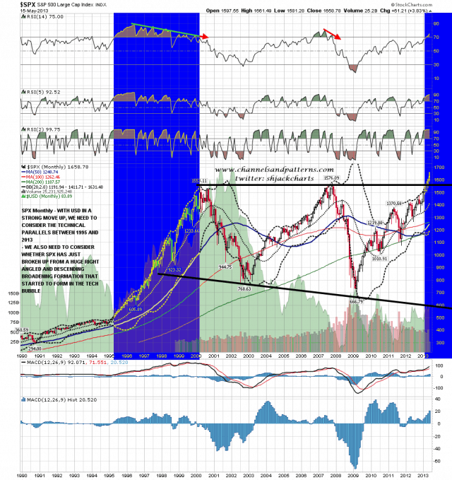 130516 SPX Monthly Trendlines BBs MAs