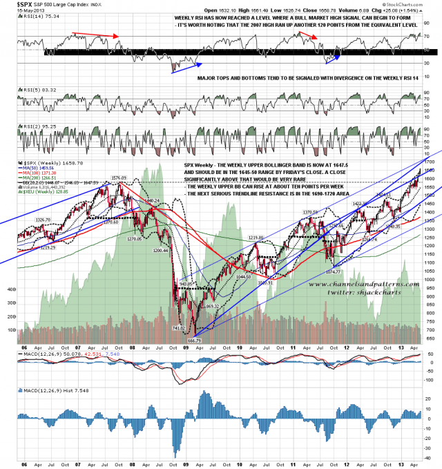 130516 SPX Weekly Trendlines BBs MAs