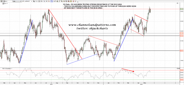 130521 DX Daily Bull Flag