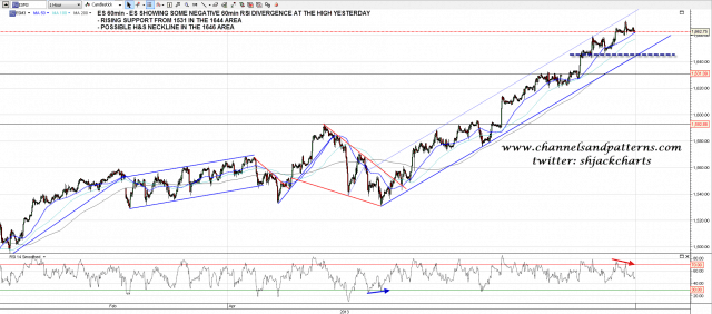 130521 ES 60min Trendlines and RSI