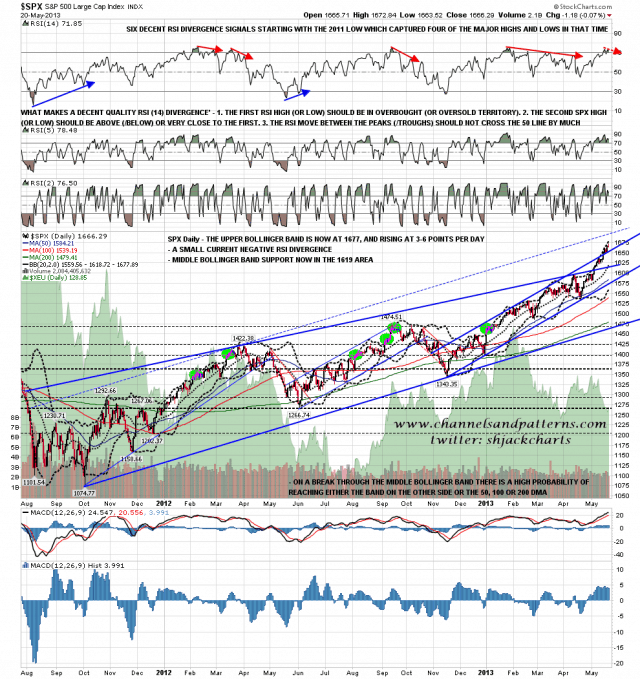 130521 SPX Daily Trendlines BBs MAs