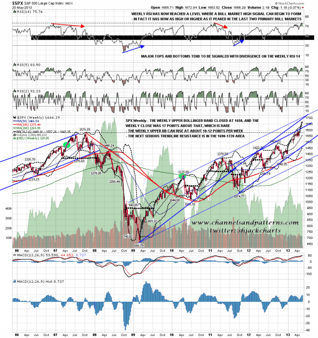 130521 SPX Weekly Trendlines RSIs BBs 2006-13