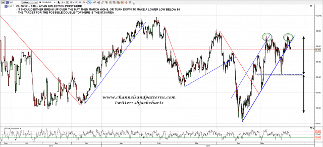 130522 CL 60min Possible Double-Top