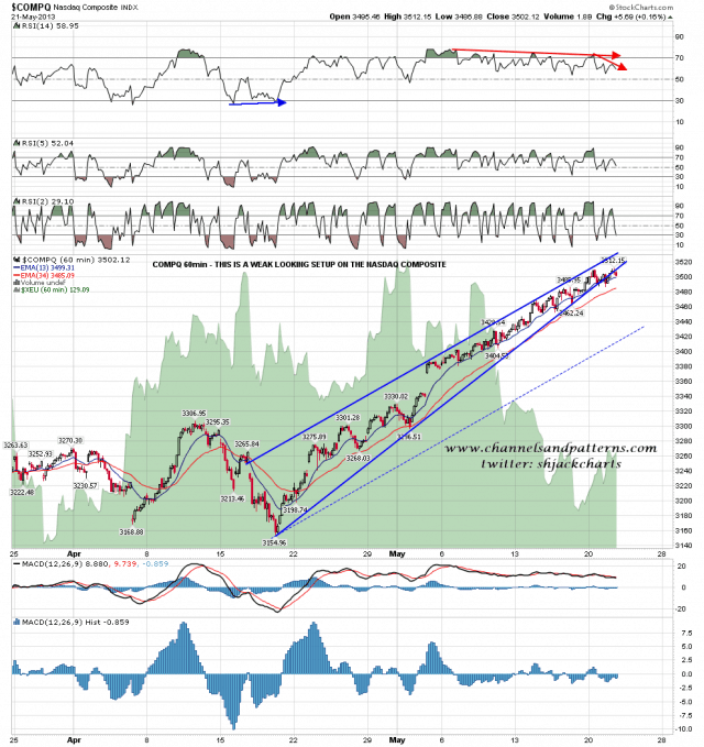130522 COMPQ 60min Rising Wedge and Neg Div