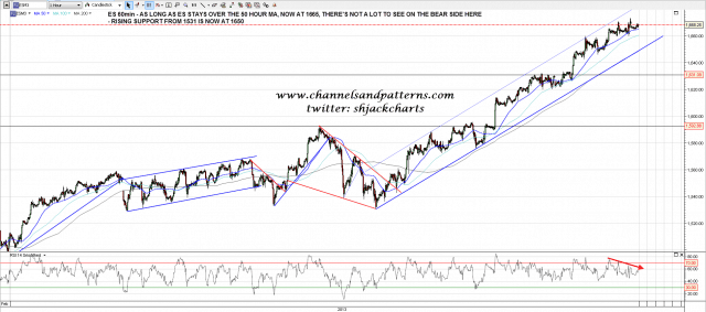 130522 ES 60min Trendlines